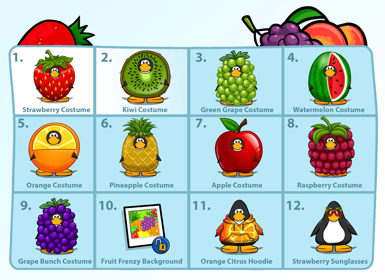 CPRewritten: Fruit Unlock Code #2 Released (Kiwi Costume)