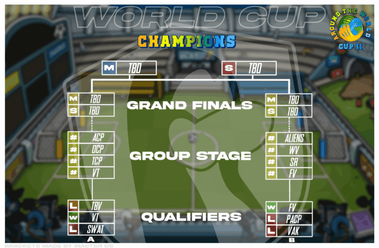 Around the World Cup II